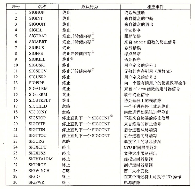 linux信号