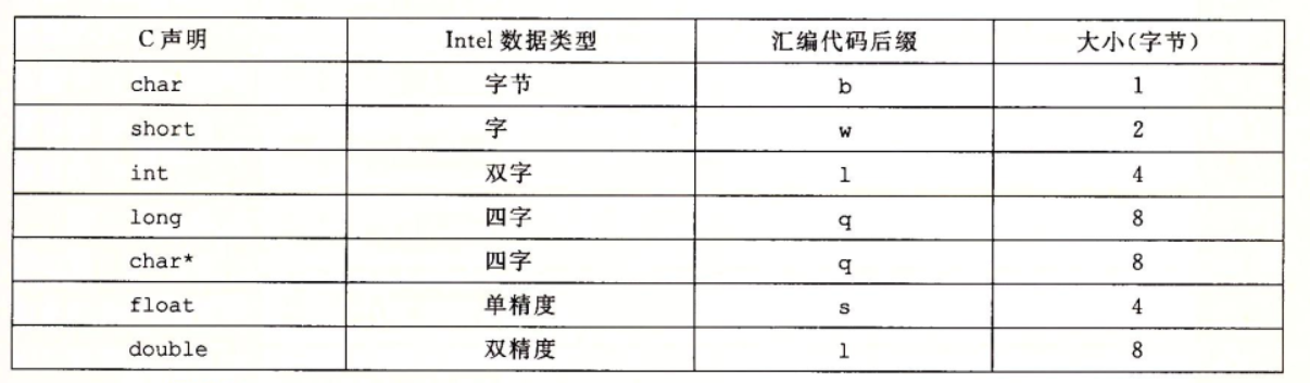数据格式