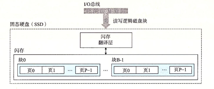 固态硬盘