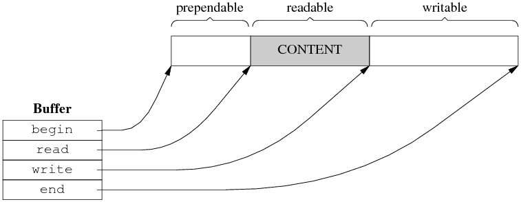 buffer1