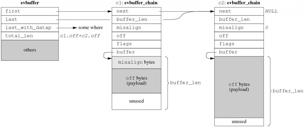 buffer1