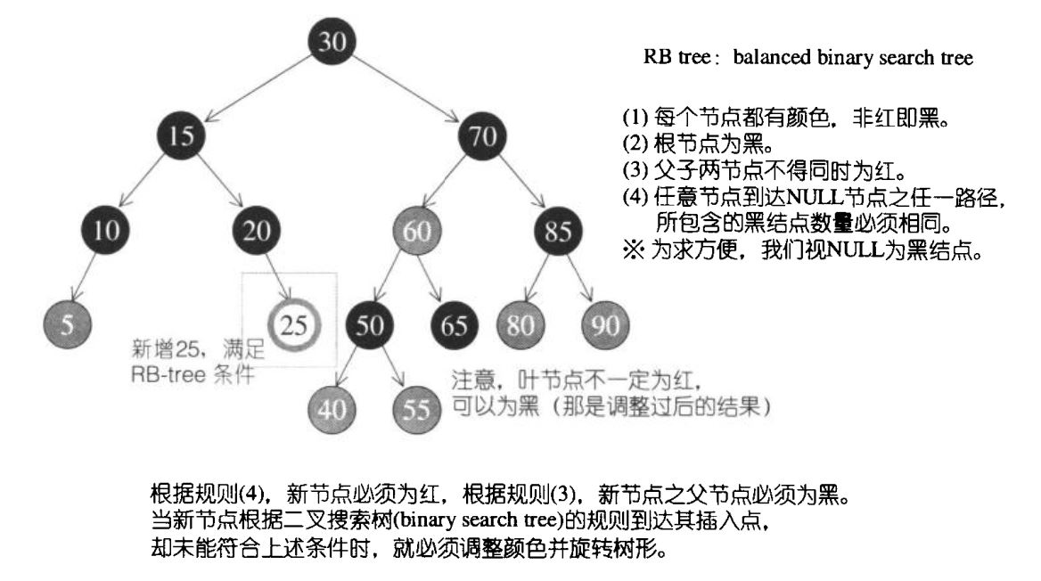 RB-tree