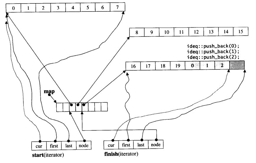 deque-1