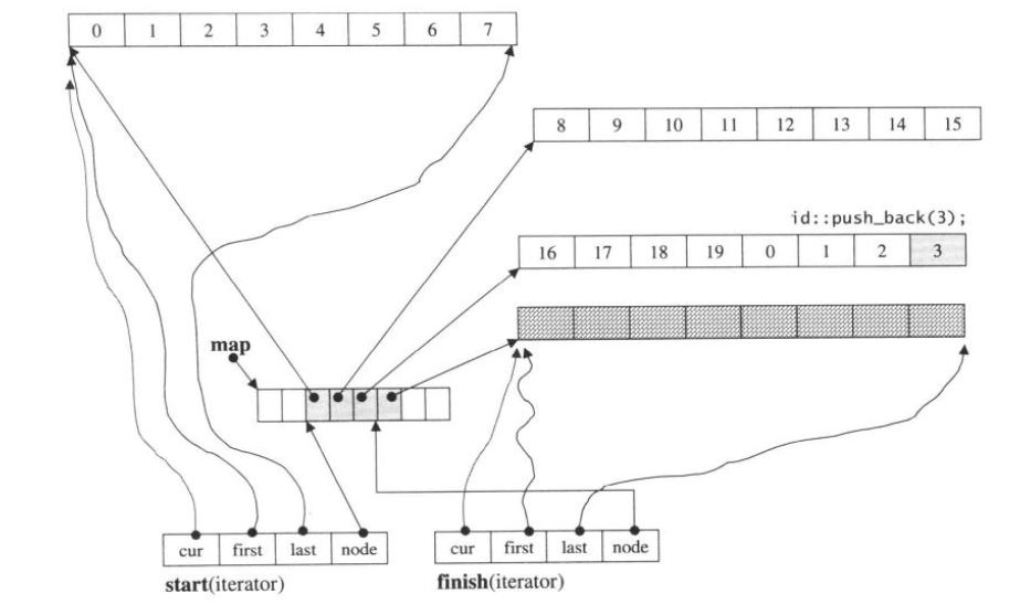 deque-2