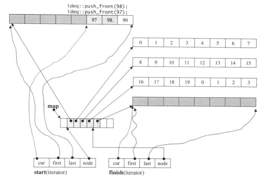 deque-4