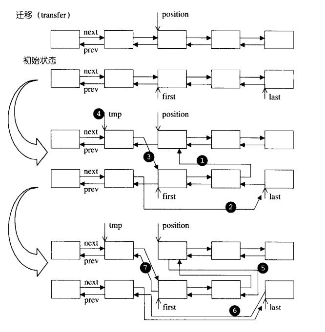 list-transfer