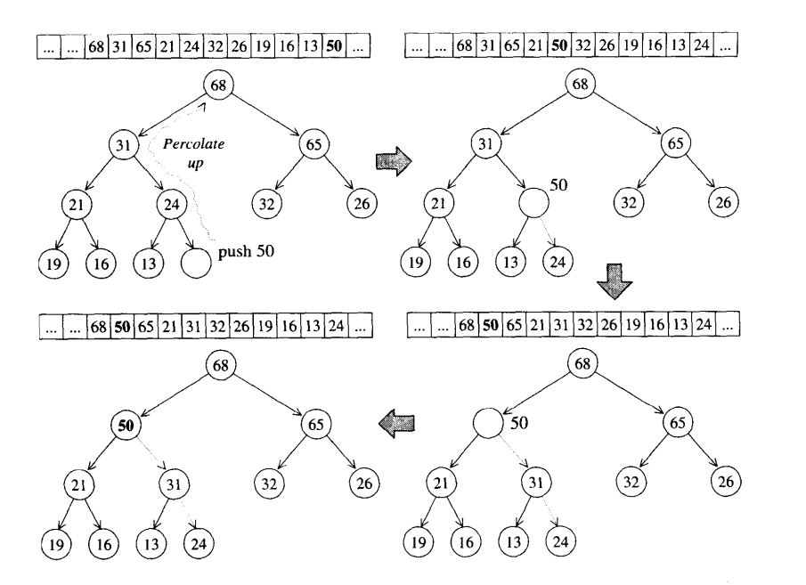 push_heap