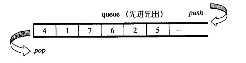 queue