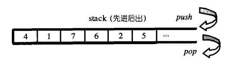stack