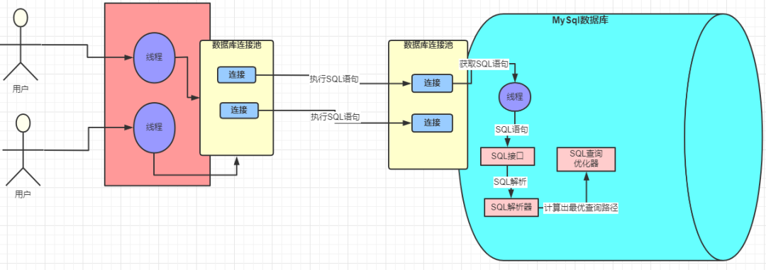 查询优化器