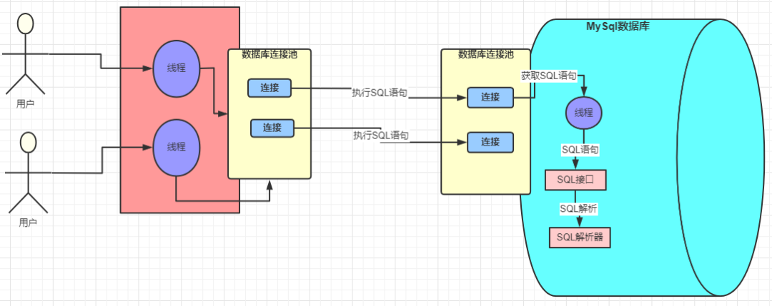 查询解析器