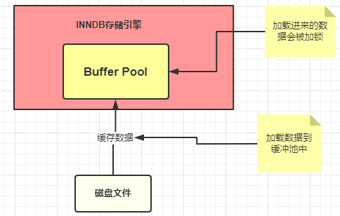 Buffer_Pool