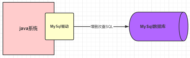 MySQL 驱动