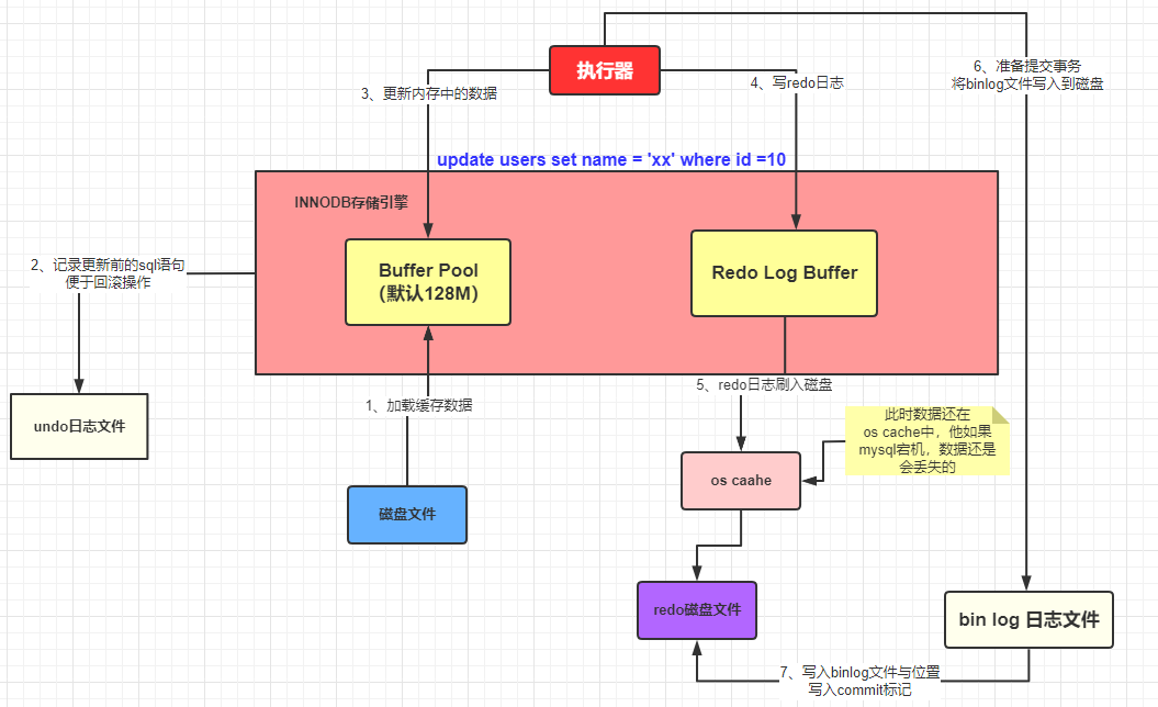 bin_log_1