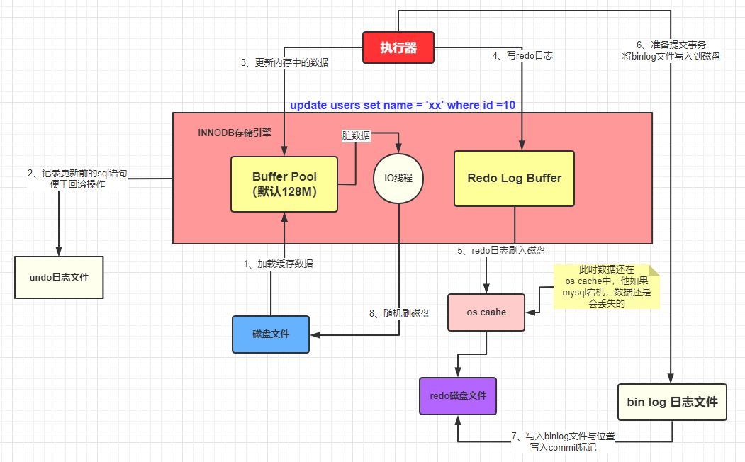 bin_log_2