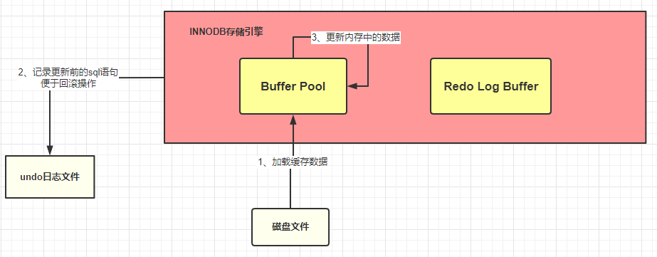 redo_log