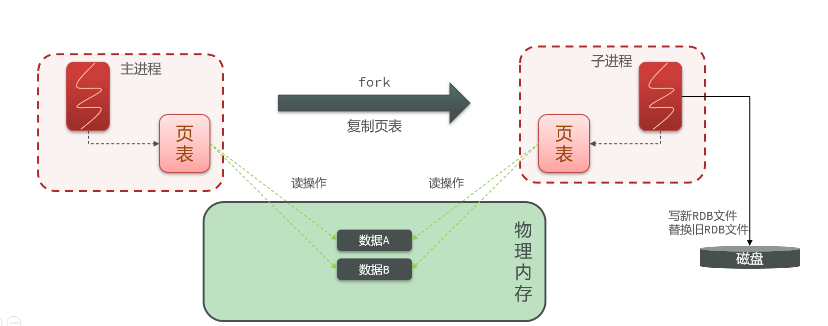 工作原理