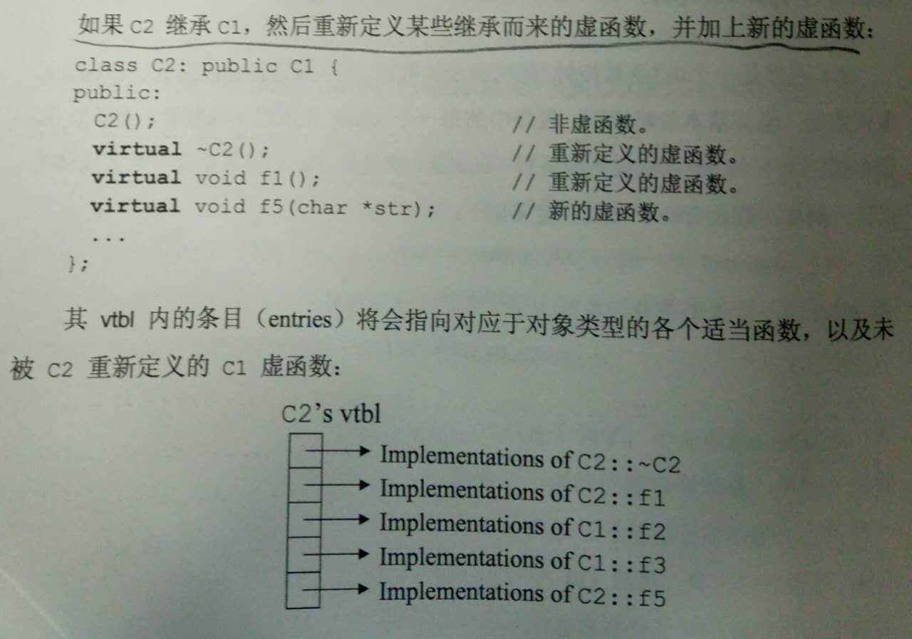 C2