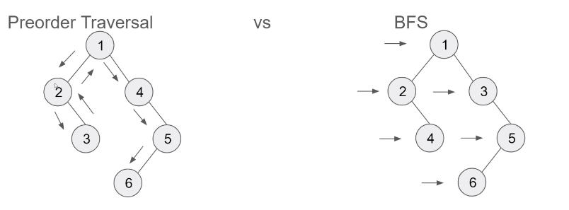 DFS_VS_BFS