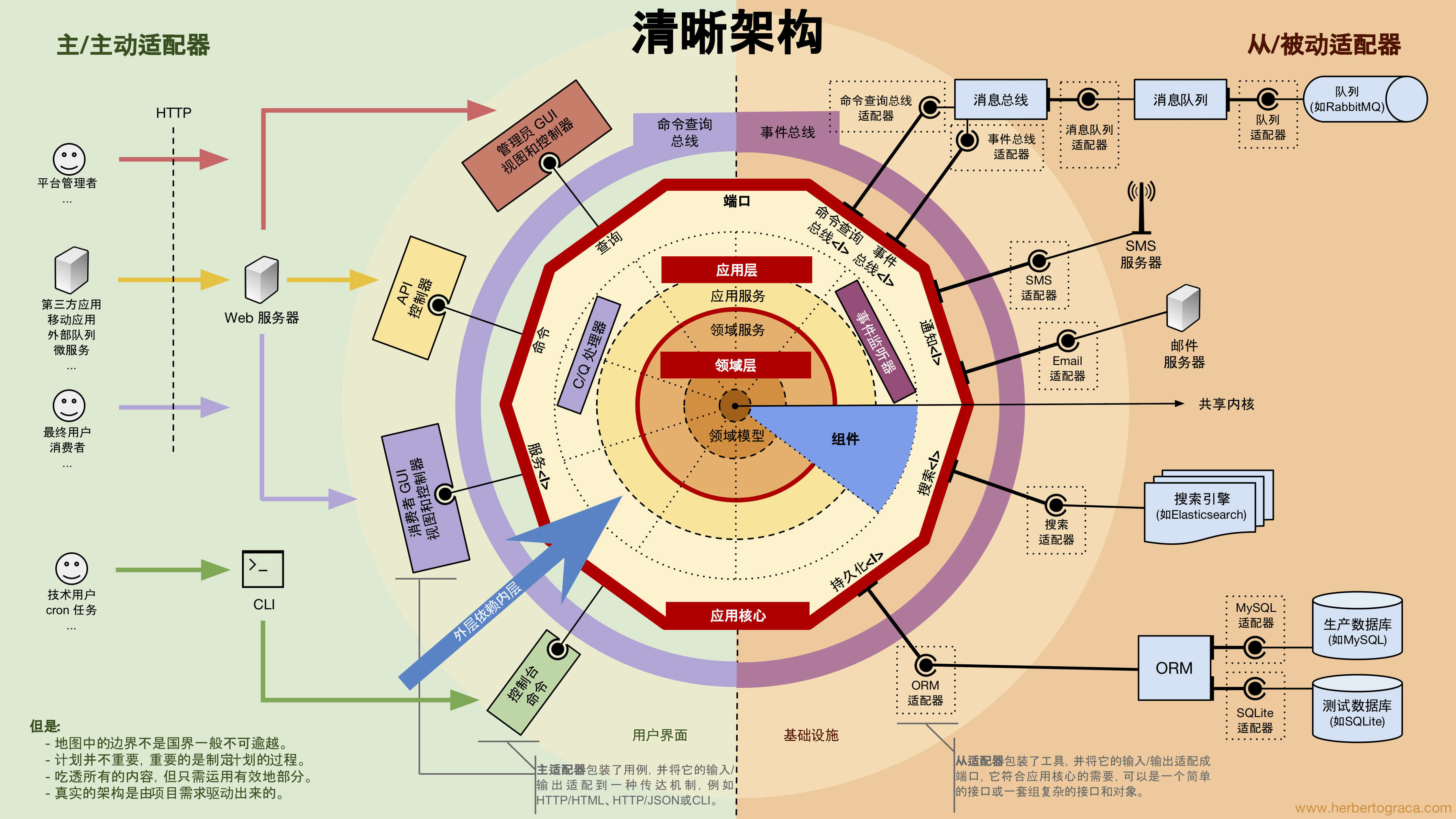 清晰架构高清中文