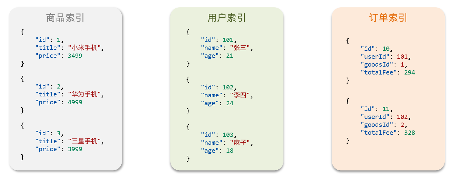 索引举例