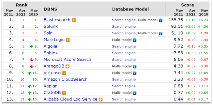 searchRank