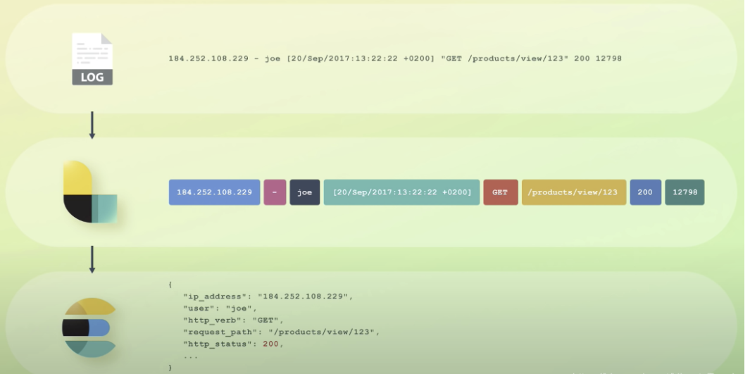 logstash_process