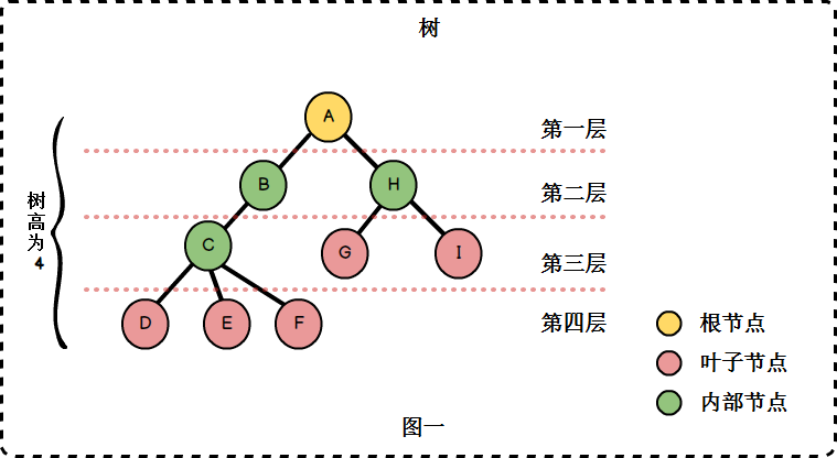 树
