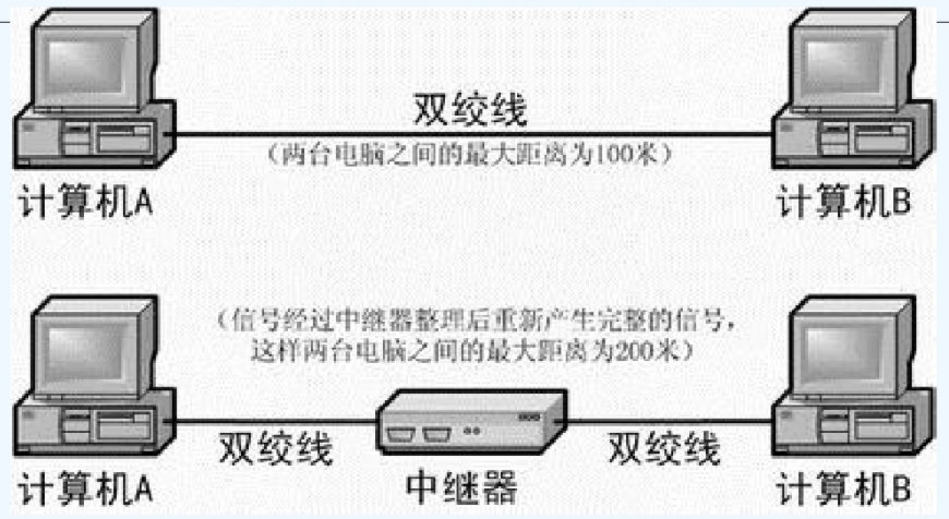 中继器