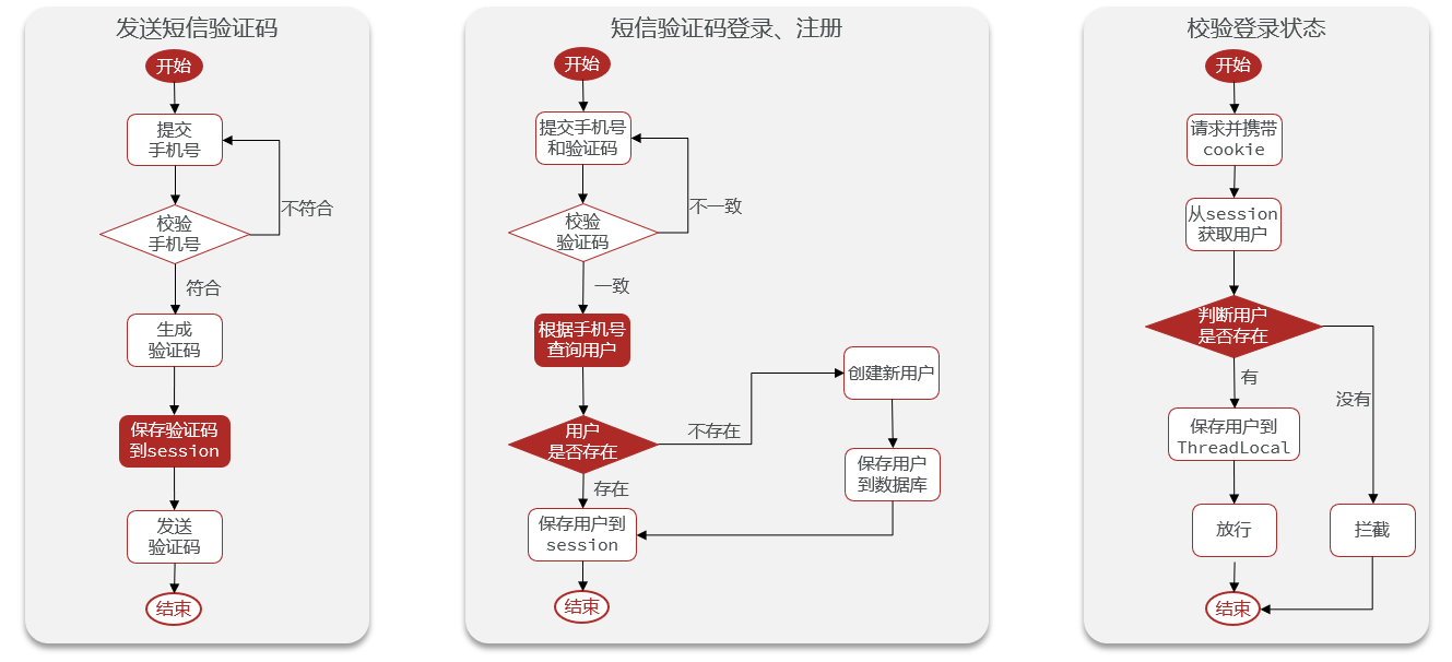 基于Session实现登录流程