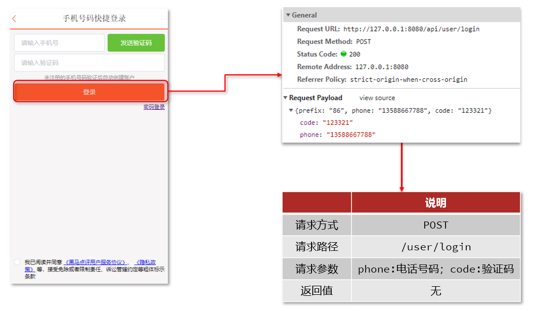 短信验证码登录