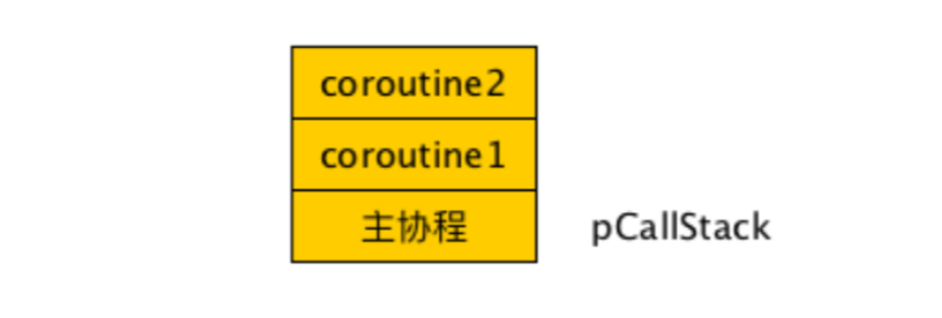pCallStack示意图